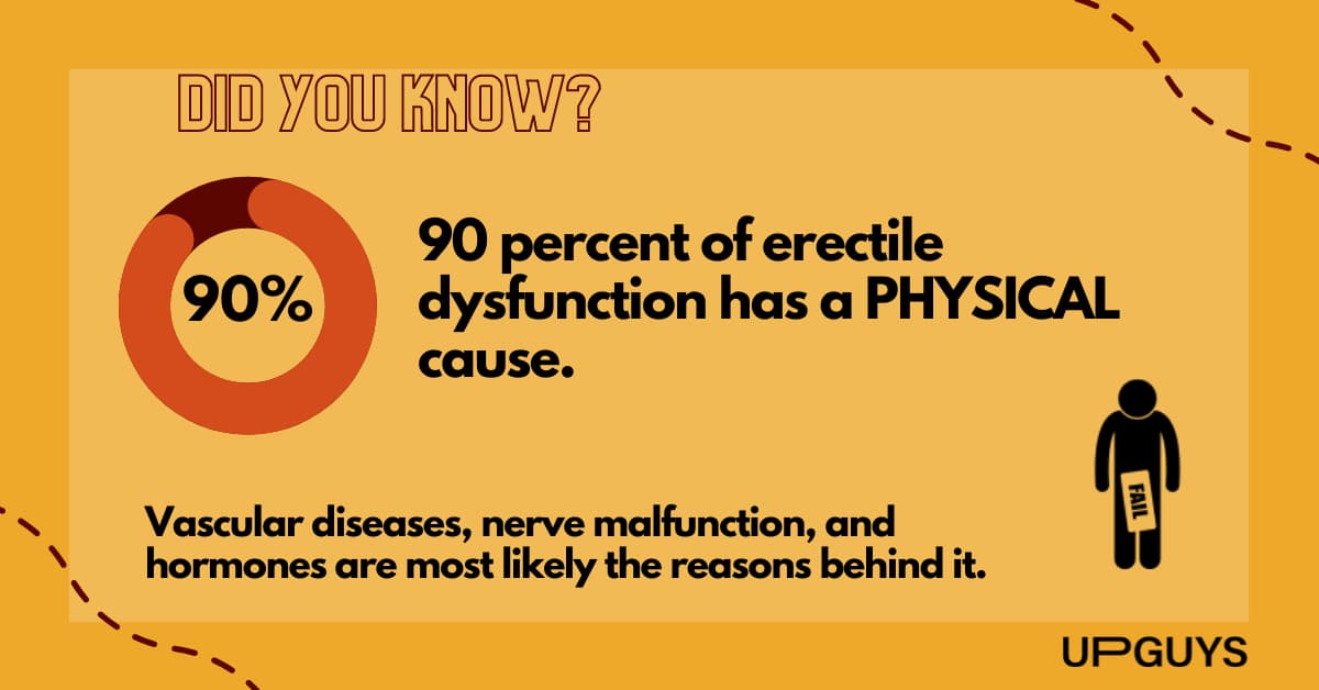 Erectile Dysfunction Causes Available Treatments UPGUYS